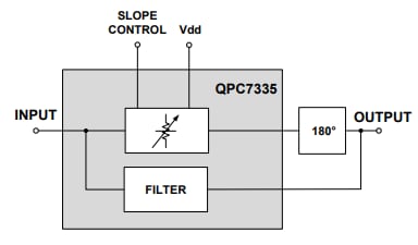 ブロック図 - Qorvo QPC7335可変イコライザ